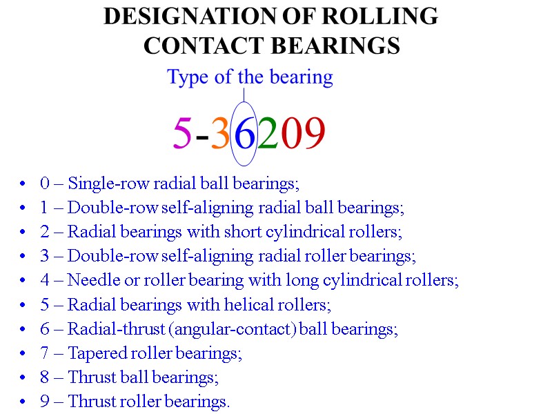 DESIGNATION OF ROLLING CONTACT BEARINGS 0 – Single-row radial ball bearings; 1 – Double-row
